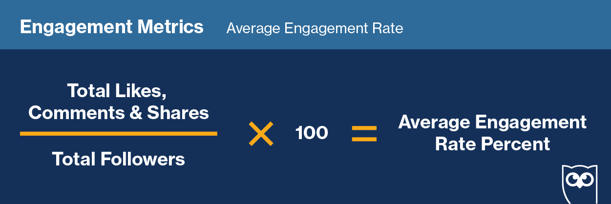 Formula for average engagement rate