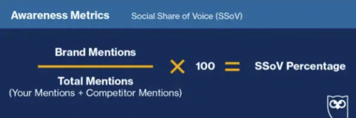 Formula for social share of voice
