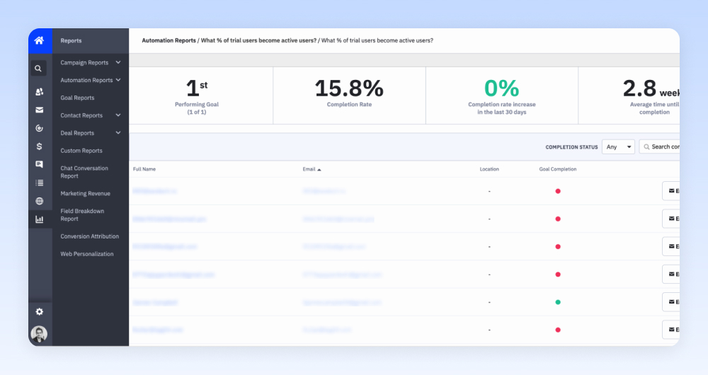 ActiveCampaign goals