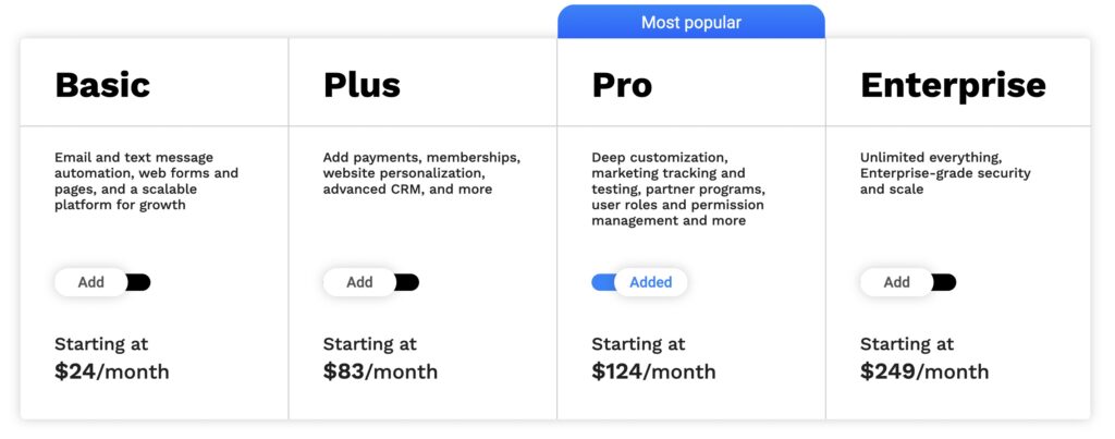 ontraport pricing sms and email marketing