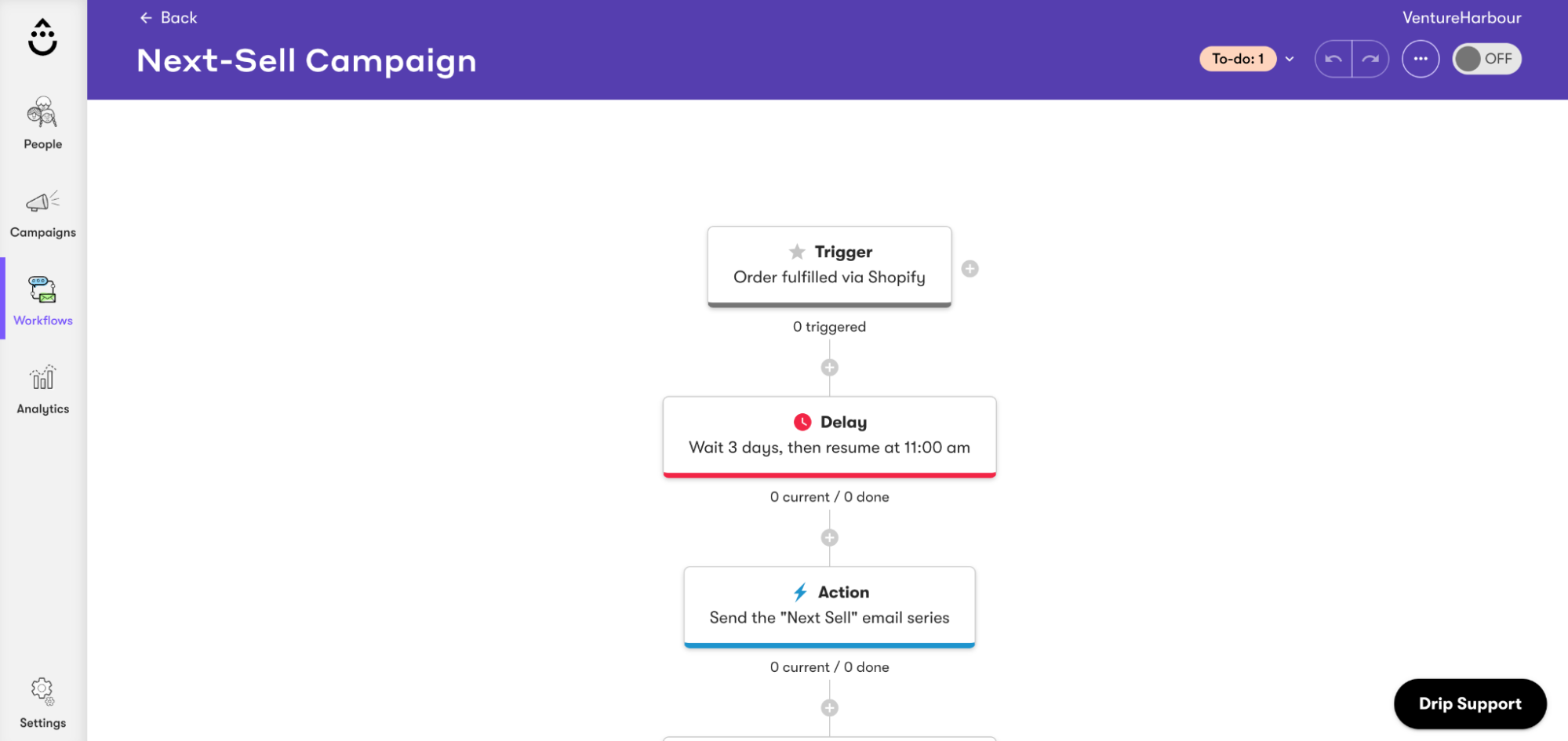 Drip automation canvas