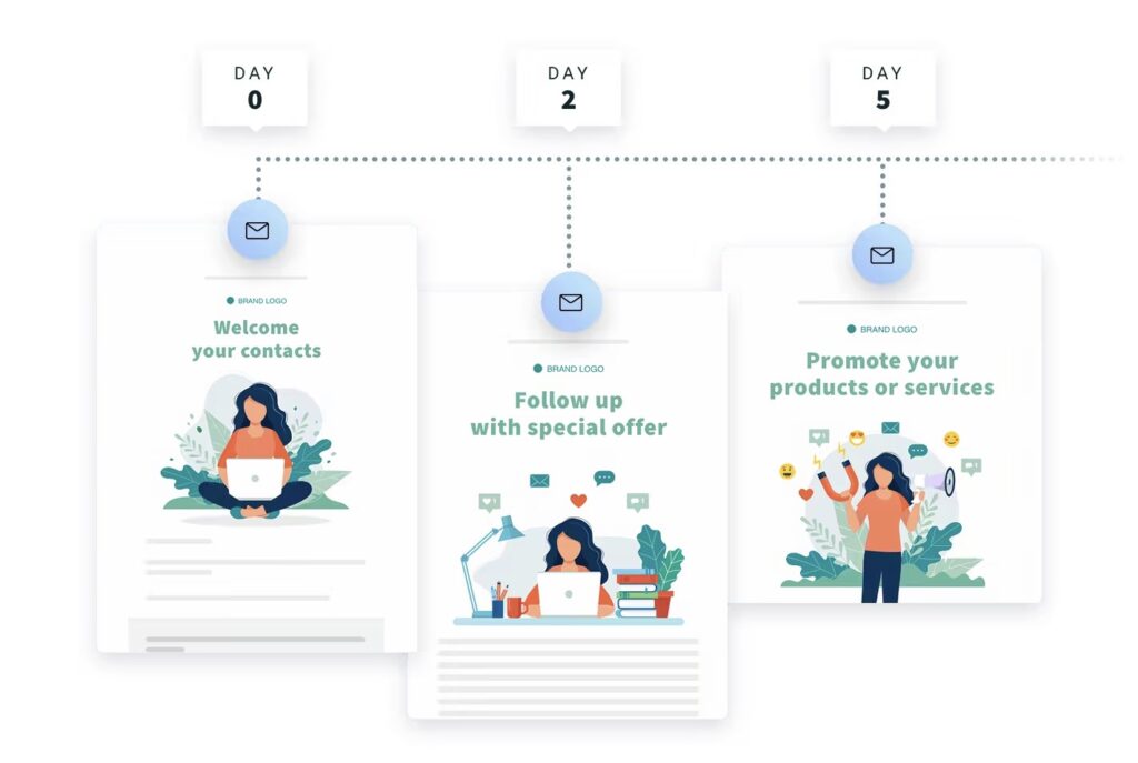 getresponse automation