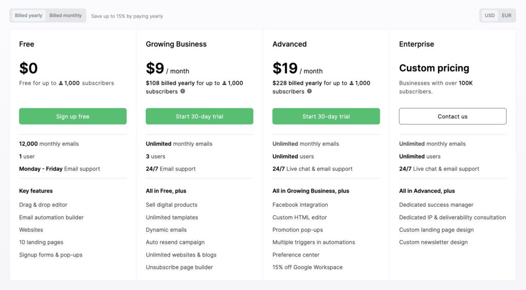 mailerlite pricing saas email marketing