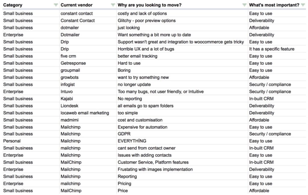 Venture Harbour email marketing annual review