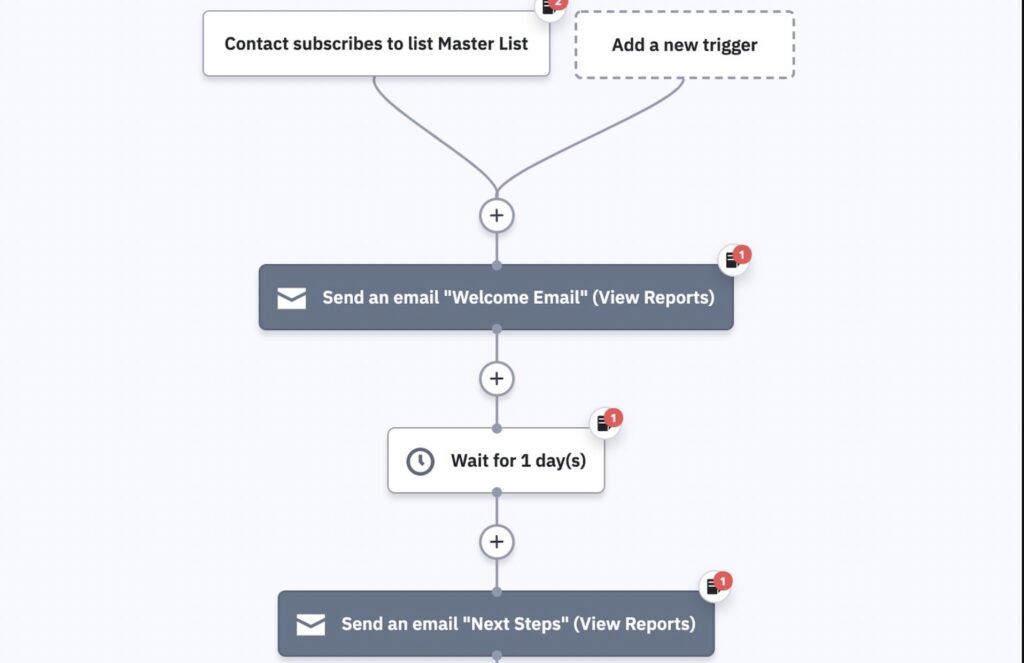 automation wordpress email marketing