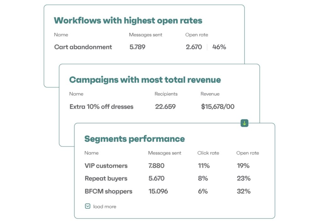 email reporting wordpress email marketing