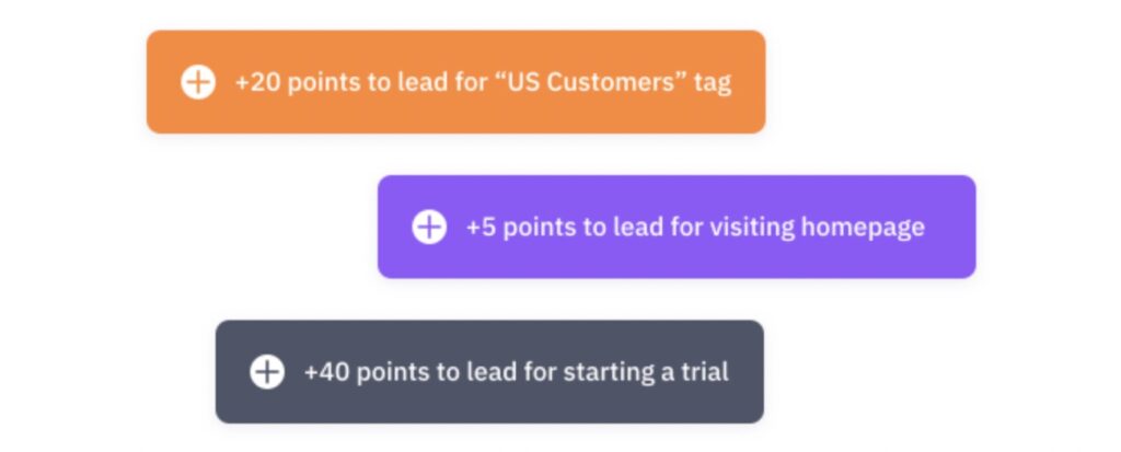 saas-email-marketing-lead-scoring