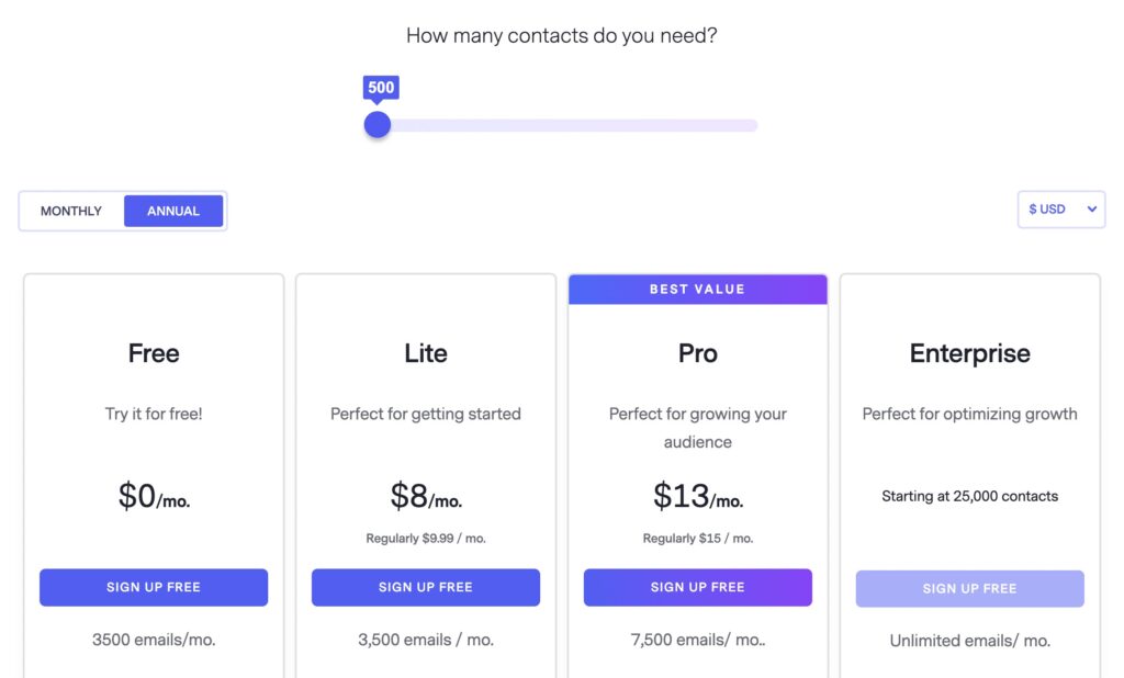 benchmark pricing saas email marketing