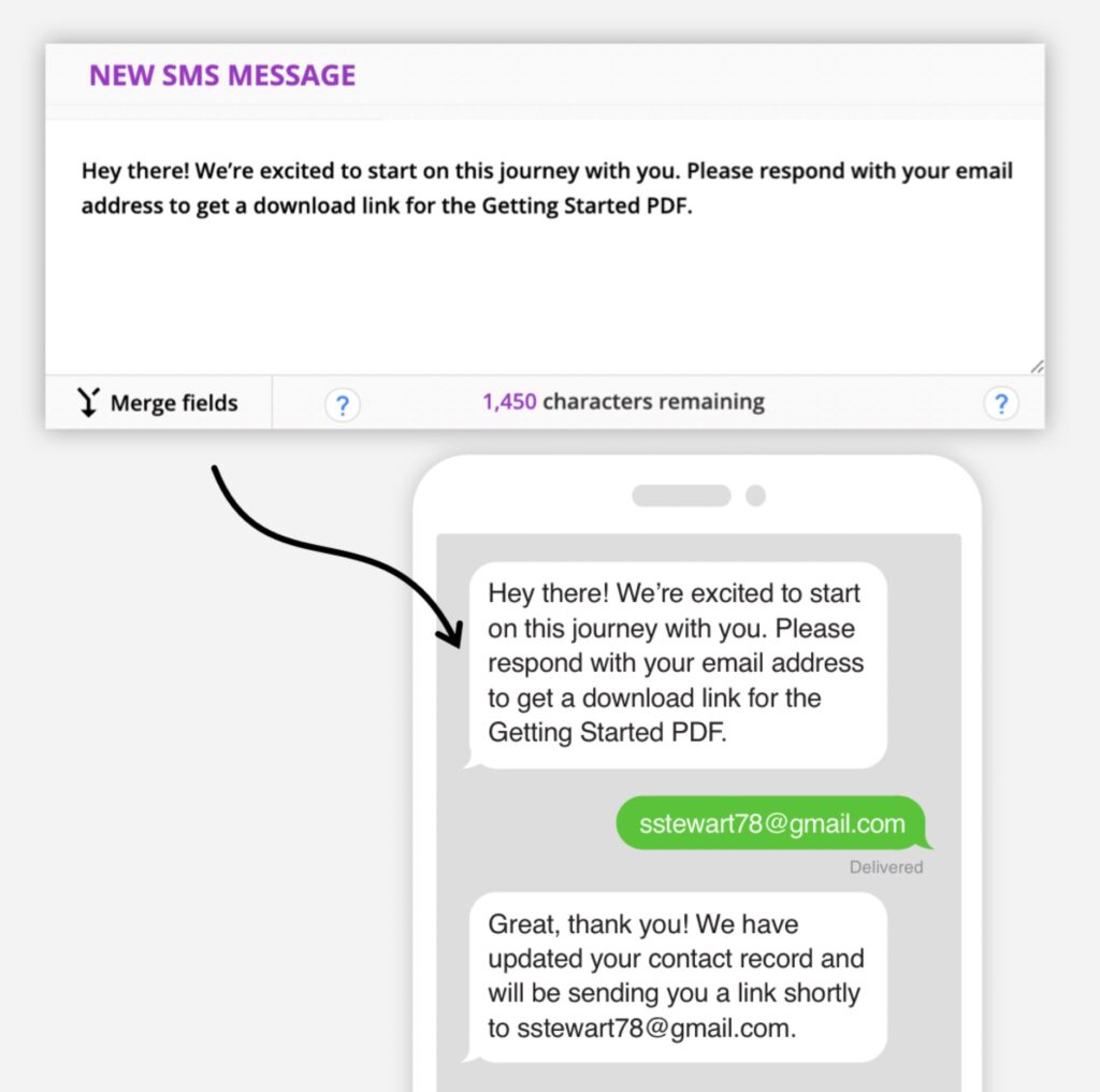 ontraport sms marketing