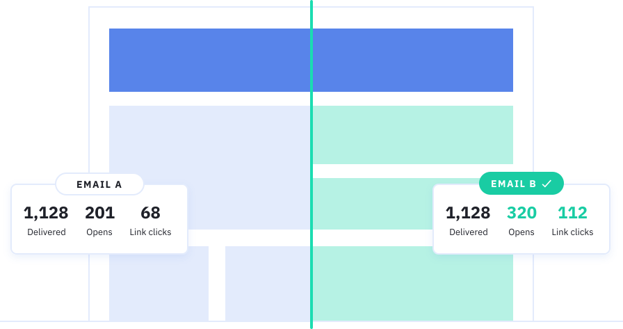 a/b testing wordpress email marketing
