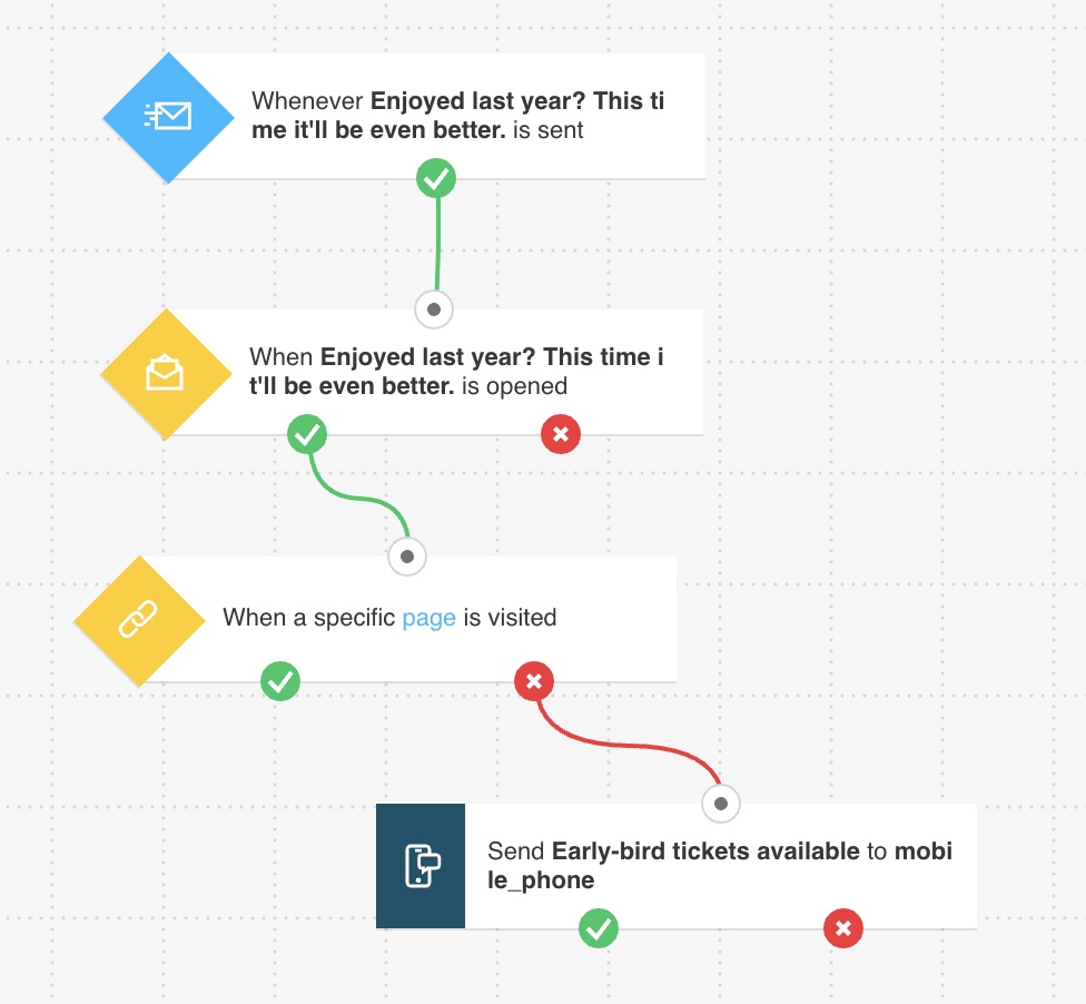getresponse automation builder