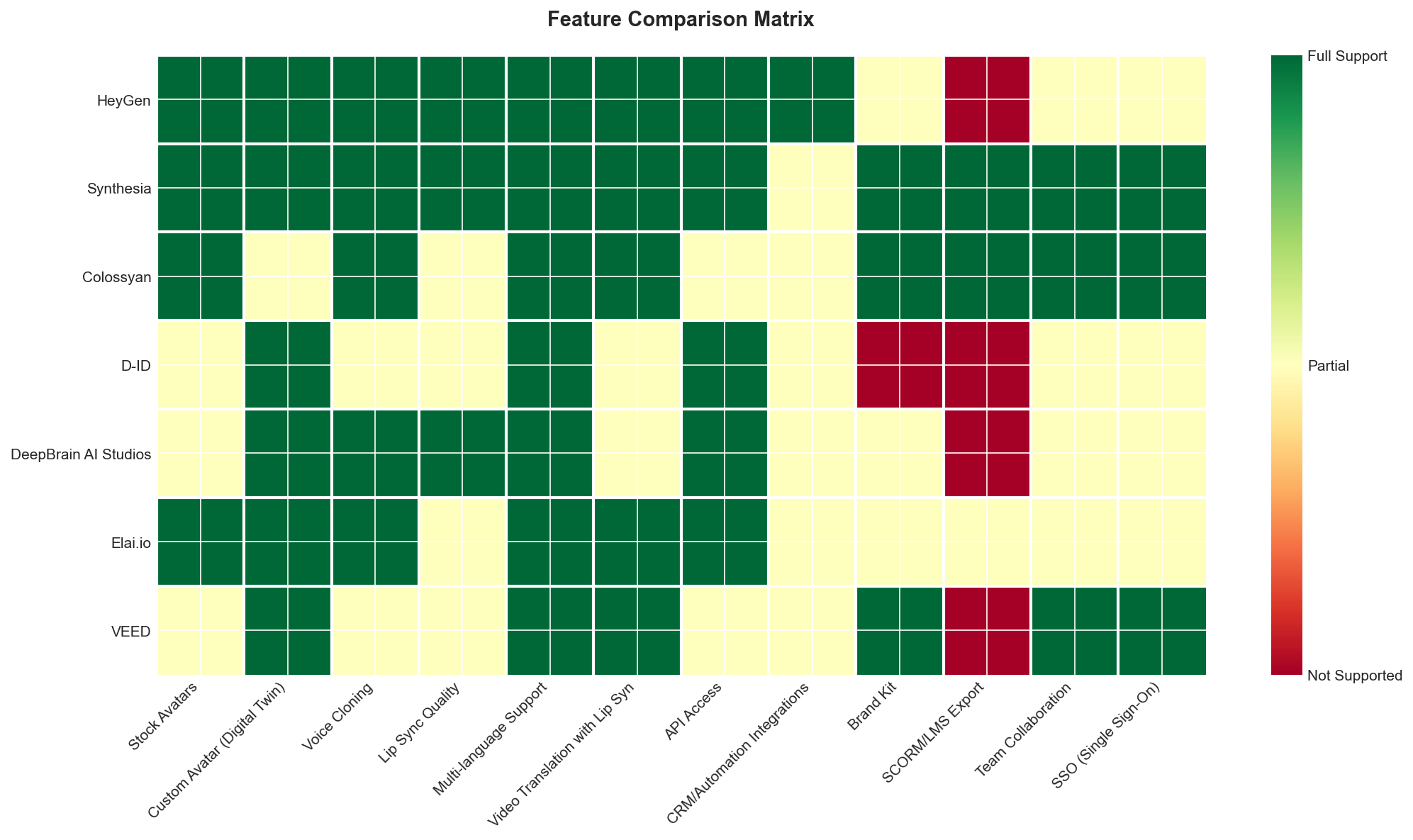 Which Tools Have the Best Features?