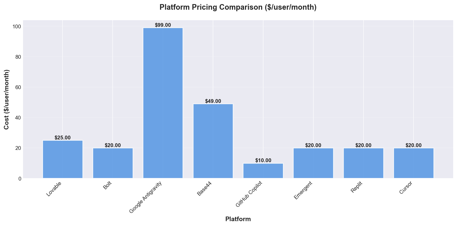 How Does Pricing Compare?