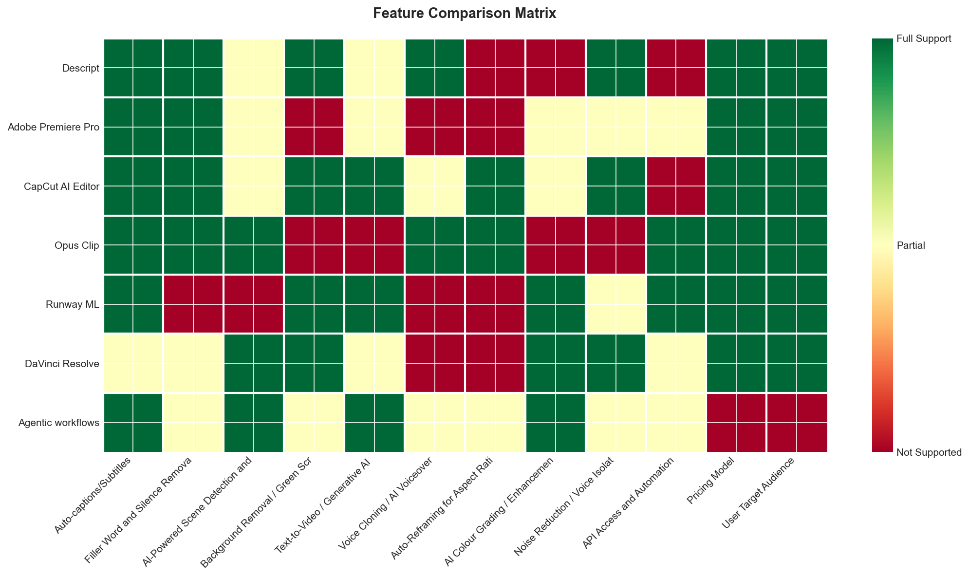Which Tools Have the Best Features?