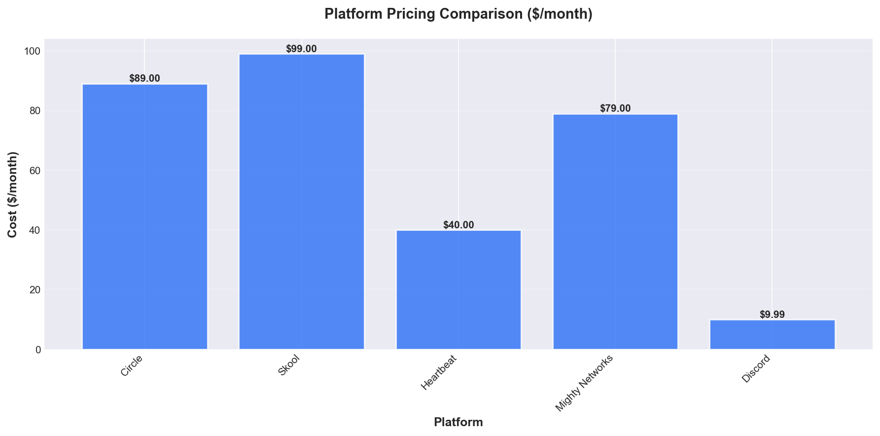 How Does Pricing Compare?